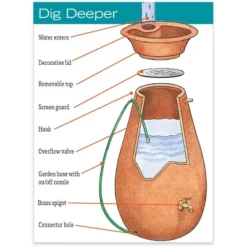 Rainwater Urn, 65 Gallon, 6' Hose Included, Brass Water Spigot, Removable Top -Sunnydaze Decor Store GUEST 113900a4 0644 4134 bd83 808ef89187dc