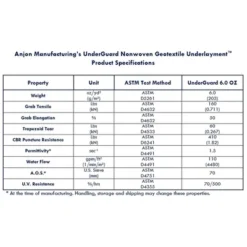 UnderGuard 5 Foot Wide Polypropylene Nonwoven Geotextile Underlayment Protective Liner For Koi Ponds, Water Features, And Landscaping, 50 Foot Roll 6 UnderGuard 5 Foot Wide Polypropylene Nonwoven Geotextile Underlayment Protective Liner For Koi Ponds, Water Features, And Landscaping, 50 Foot Roll -Sunnydaze Decor Store GUEST 33c5dc97 9e79 43fc a8c6 5ae6262cdeaf