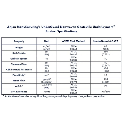 UnderGuard 5 Foot Wide Polypropylene Nonwoven Geotextile Underlayment Protective Liner For Koi Ponds, Water Features, And Landscaping, 50 Foot Roll 3 UnderGuard 5 Foot Wide Polypropylene Nonwoven Geotextile Underlayment Protective Liner For Koi Ponds, Water Features, And Landscaping, 50 Foot Roll - Image 3